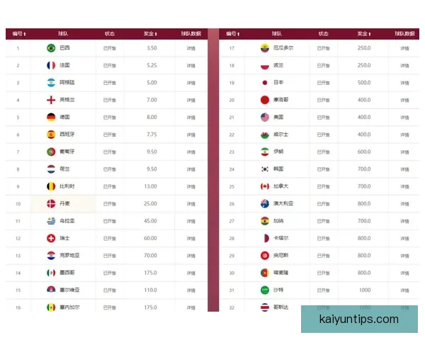 世界杯竞猜赔率分析：全面解读热门球队晋级机会与投注趋势