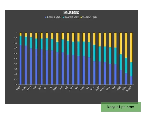 世界杯足球竞猜预测全攻略数据模型球队状态与赔率趋势深度解析