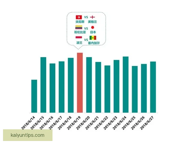 基于大数据挖掘的世界杯竞猜趋势与胜负预测模型研究六届赛事比较分析 基于大数据挖掘的世界杯竞猜趋势与胜负预测模型研究六届赛事比较分析