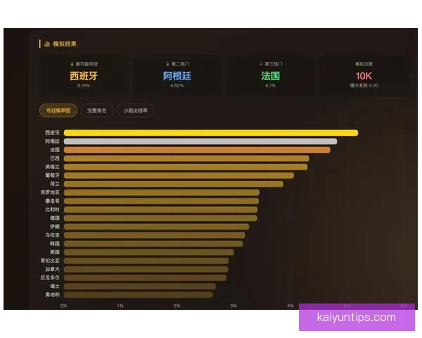 美加墨世界杯竞猜分析与球队表现预测解析 美加墨世界杯竞猜分析与球队表现预测解析