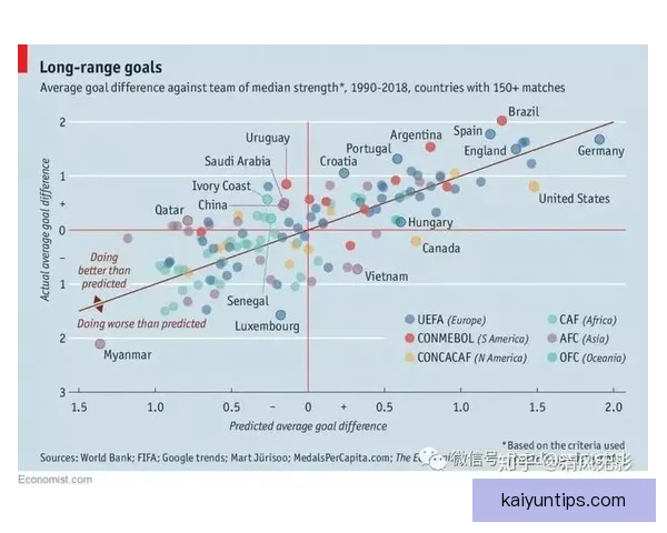 基于大数据与历史战绩的世界杯竞猜趋势分析与精准预测策略研究