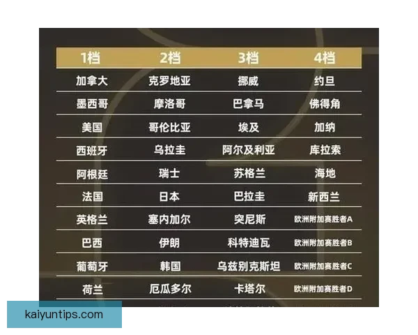 2026世界杯冠军热门球队预测及可能的黑马崛起分析