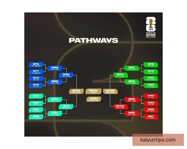 2026世界杯冠军归属热门球队赛前全解析与夺冠趋势预测