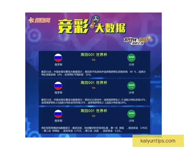 基于大数据挖掘的世界杯竞猜趋势与胜负预测模型研究六届赛事比较分析