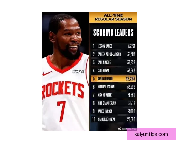 如果乔丹不在公牛杜兰特顶替依然能带队夺6次总冠军