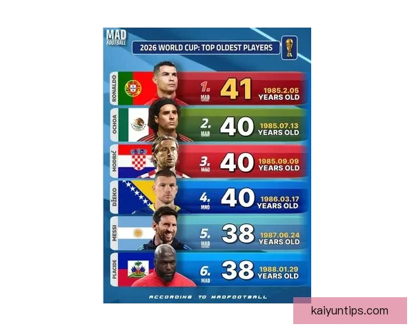 2026世界杯球员阵容大揭秘 新星崛起与老将退役的赛场传奇