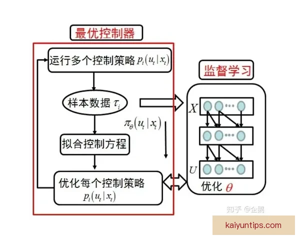 世界杯足球竞猜预测策略解析与投注技巧全面提升指南