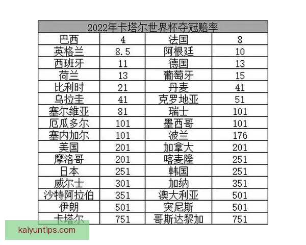 2026世界杯赔率走势分析与各大球队冠军概率变化揭秘